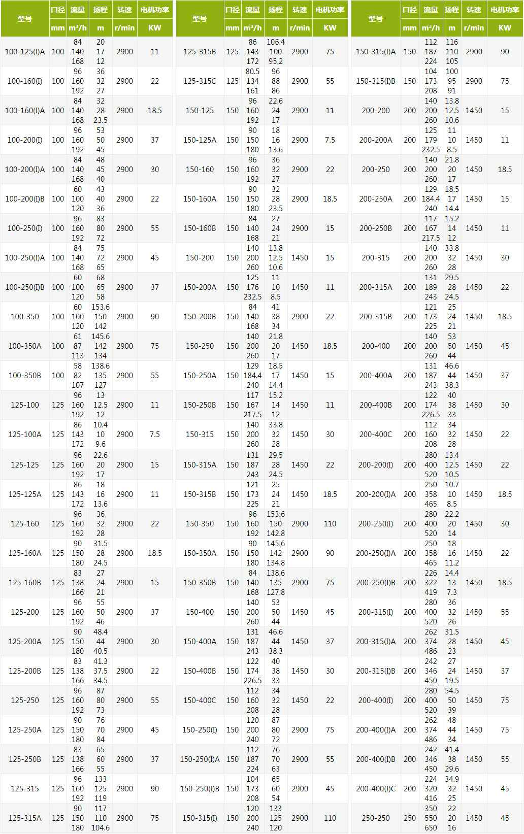 CDLF不锈钢立式多级离心泵技术参数 CDLF不锈钢立式多级离心泵技术参数